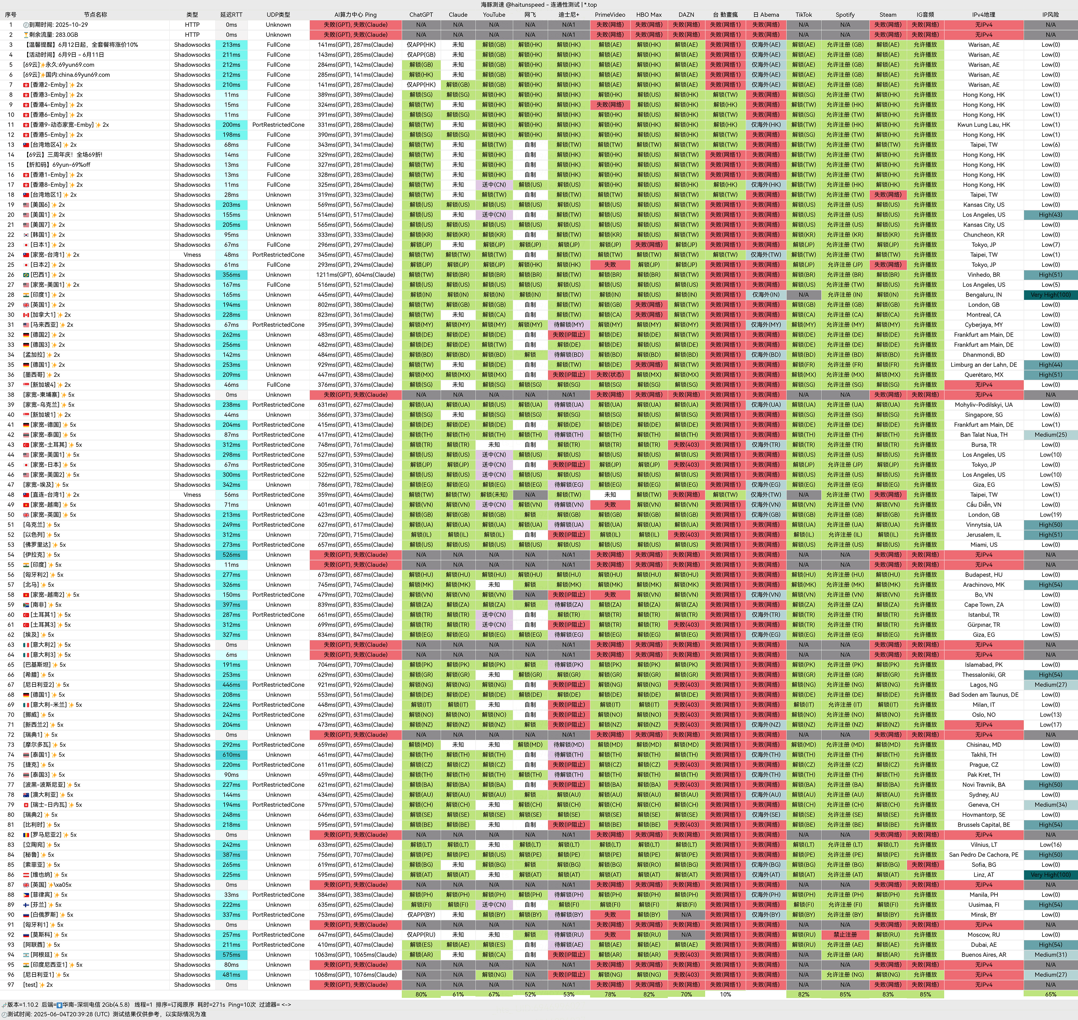 流媒体解锁情况